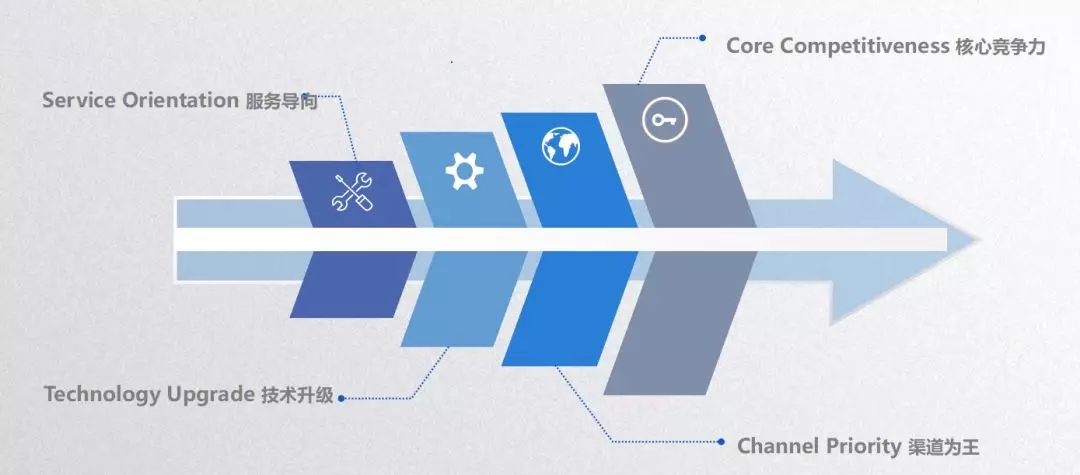 ��ʱ|AG(Asia Gaming)������Ӫ��